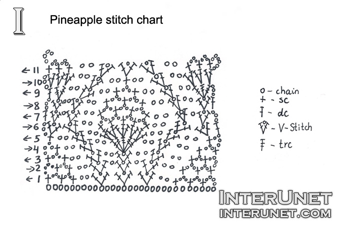 chart pineapple-stitch-chart